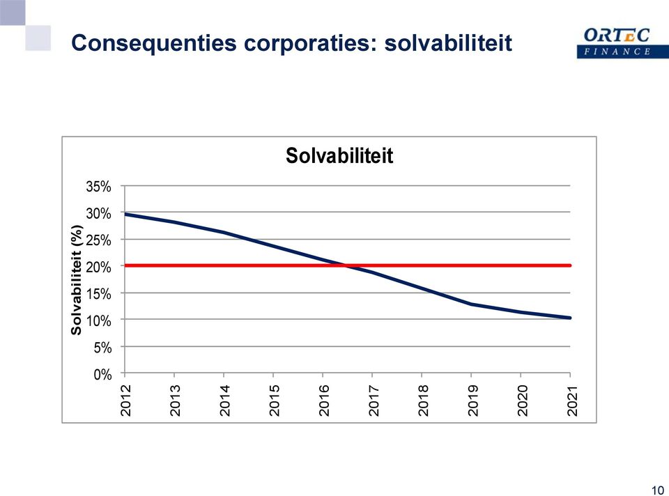 Consequenties corporaties: