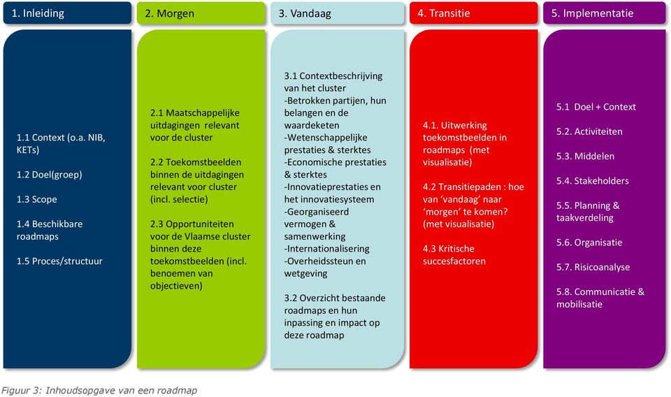 3 Opportuniteiten voor de Vlaamse cluster binnen deze toekomstbeelden (incl. benoemen van objectieven) 3.