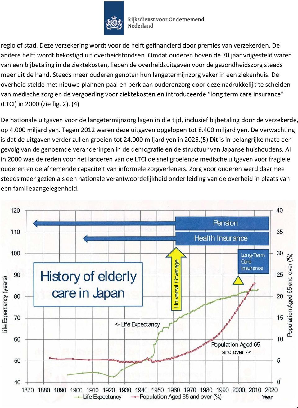 Steeds meer ouderen genoten hun langetermijnzorg vaker in een ziekenhuis.