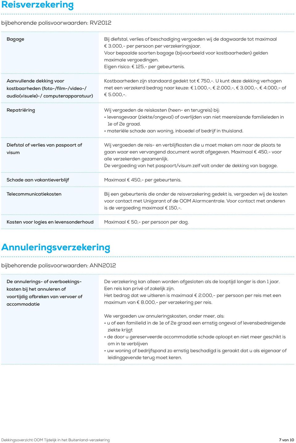 Aanvullende dekking voor kostbaarheden (foto-/film-/video-/ audio(visuele)-/ computerapparatuur) Kostbaarheden zijn standaard gedekt tot 750,-.