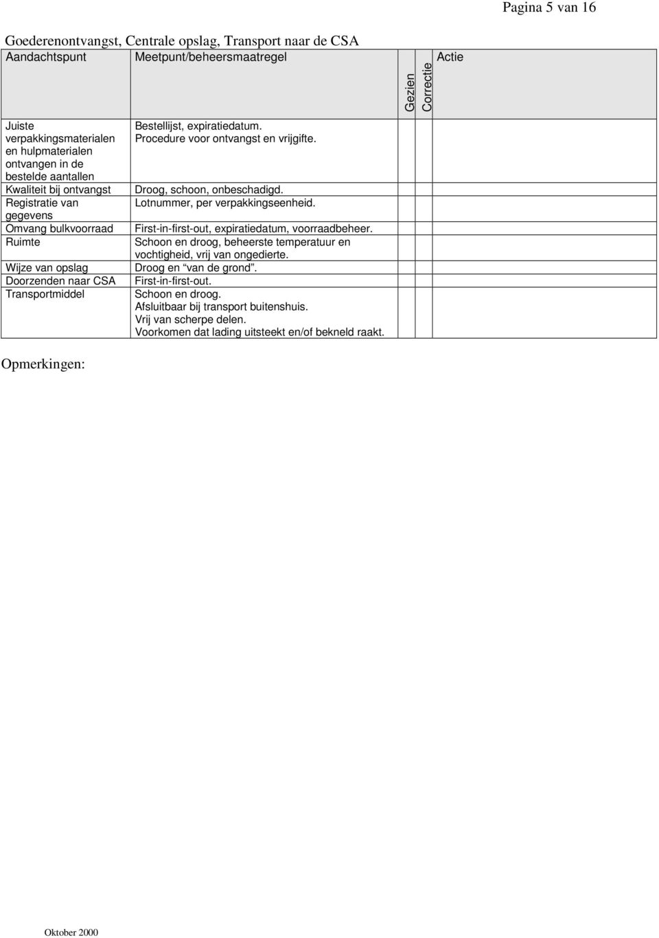 Procedure voor ontvangst en vrijgifte. Droog, schoon, onbeschadigd. Lotnummer, per verpakkingseenheid. First-in-first-out, expiratiedatum, voorraadbeheer.