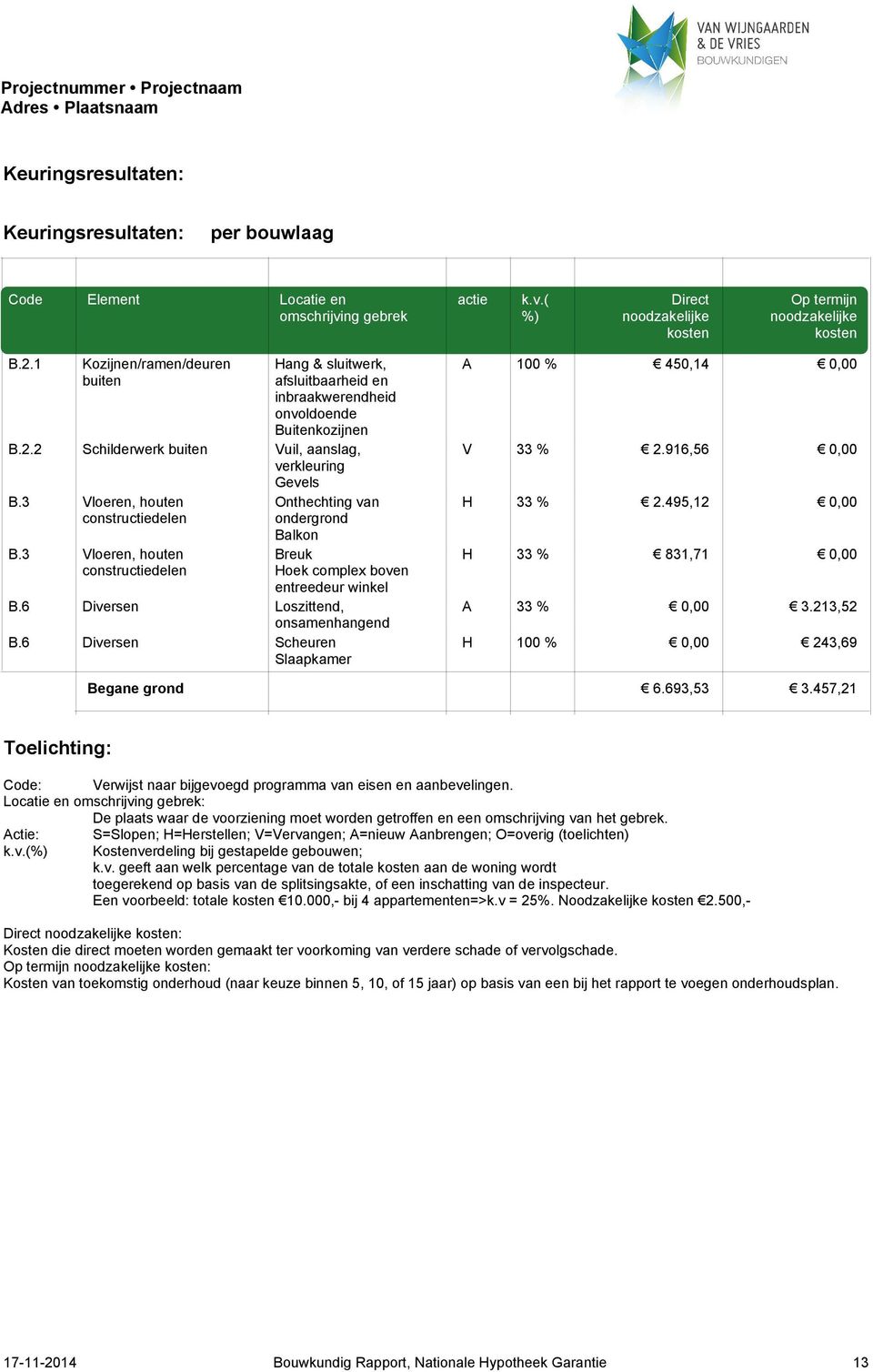 complex boven entreedeur winkel Loszittend, onsamenhangend Scheuren Slaapkamer A 100 % B.. Schilderwerk buiten V % B. Vloeren, houten constructiedelen B. Vloeren, houten constructiedelen H H % % B.