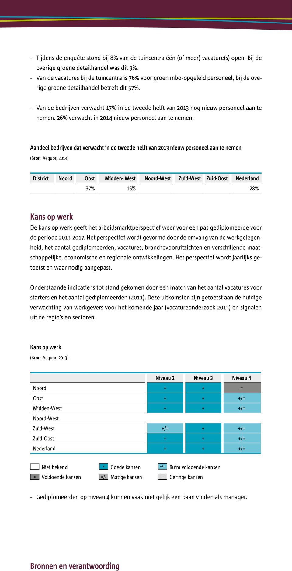 - Van de bedrijven verwacht 17% in de tweede helft van 2013 nog nieuw personeel aan te nemen. 26% verwacht in 2014 nieuw personeel aan te nemen.