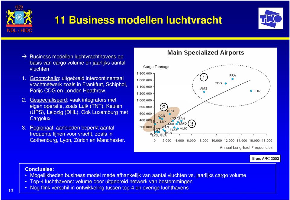 Gespecialiseerd: vaak integrators met eigen operatie, zoals Luik (TNT), Keulen (UPS), Leipzig (DHL). Ook Luxemburg met Cargolux. 3.