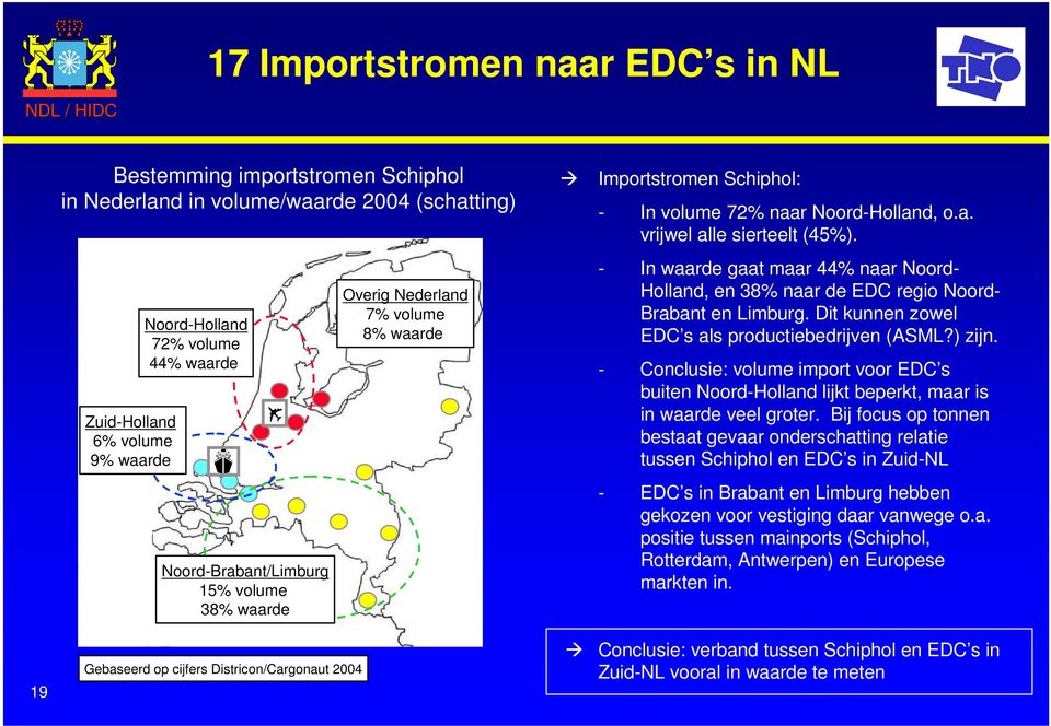- In waarde gaat maar 44% naar Noord- Holland, en 38% naar de EDC regio Noord- Brabant en Limburg. Dit kunnen zowel EDC s als productiebedrijven (ASML?) zijn.