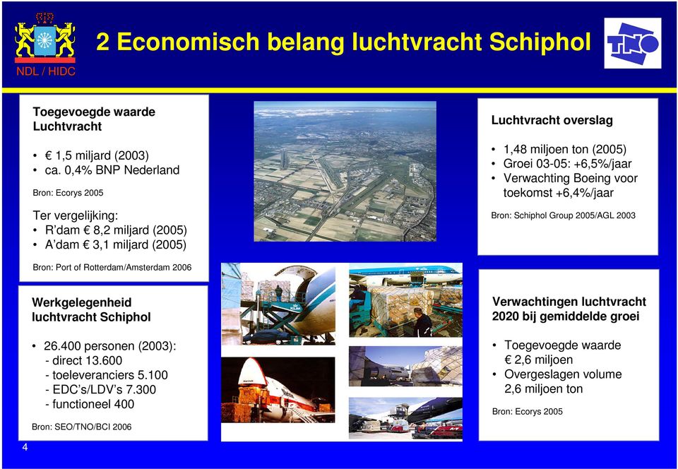 +6,5%/jaar Verwachting Boeing voor toekomst +6,4%/jaar Bron: Schiphol Group 2005/AGL 2003 Bron: Port of Rotterdam/Amsterdam 2006 Werkgelegenheid luchtvracht Schiphol 26.