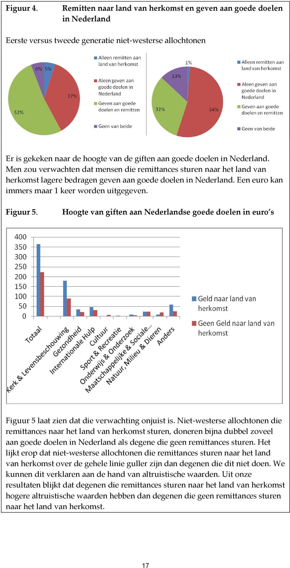 Nederland. Men zou verwachten dat mensen die remittances sturen naar het land van herkomst lagere bedragen geven aan goede doelen in Nederland. Een euro kan immers maar 1 keer worden uitgegeven.