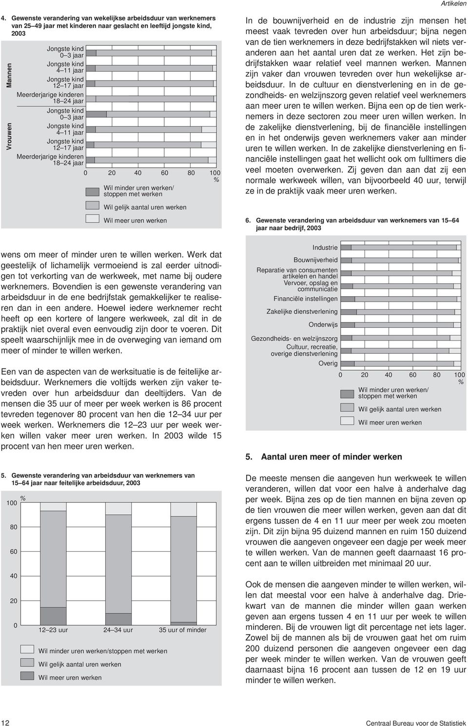 kinderen 18 24 jaar 2 4 6 8 1 Wil minder uren werken/ stoppen met werken Wil gelijk aantal uren werken Wil meer uren werken In de bouwnijverheid en de industrie zijn mensen het meest vaak tevreden