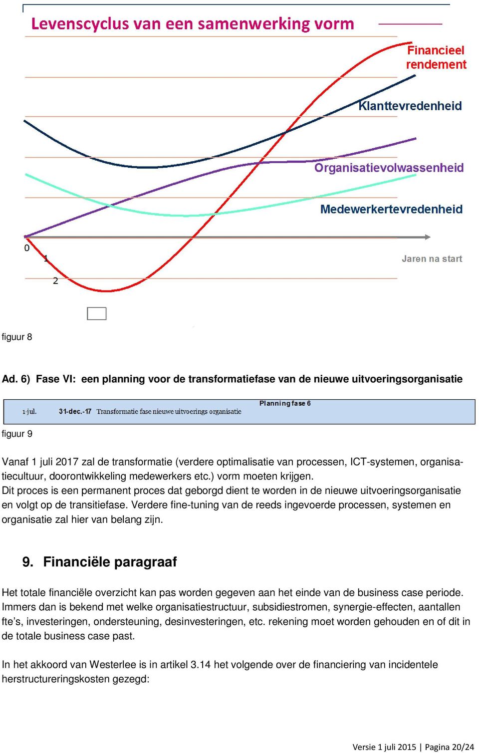 organisatiecultuur, doorontwikkeling medewerkers etc.) vorm moeten krijgen.