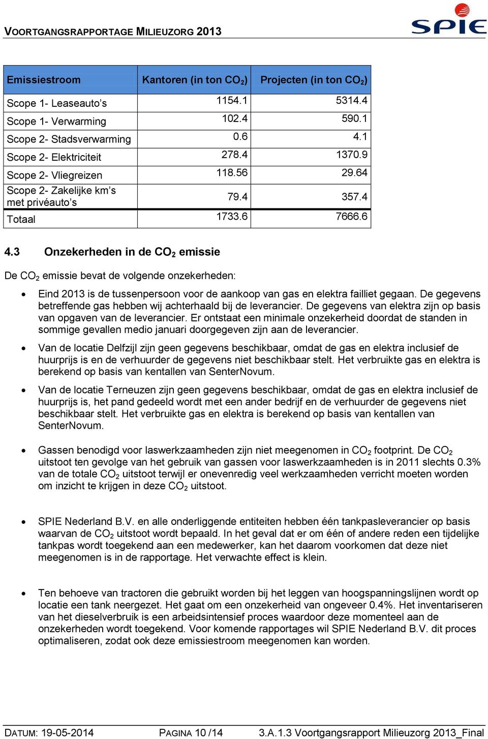 3 Onzekerheden in de CO 2 emissie De CO 2 emissie bevat de volgende onzekerheden: Eind 2013 is de tussenpersoon voor de aankoop van gas en elektra failliet gegaan.