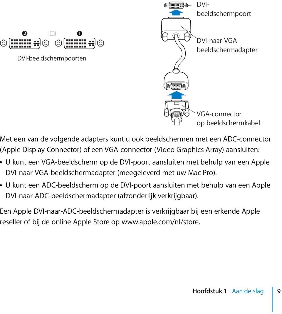 DVI-naar-VGA-beeldschermadapter (meegeleverd met uw Mac Pro).