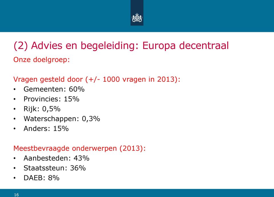 Provincies: 15% Rijk: 0,5% Waterschappen: 0,3% Anders: 15%