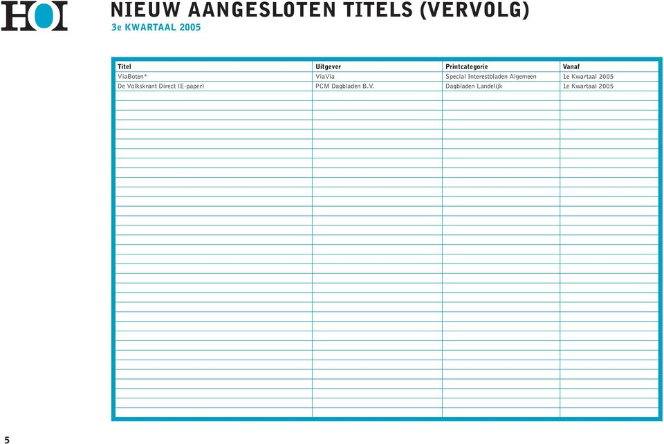 Interestbladen Algemeen 1e Kwartaal 2005 De Volkskrant