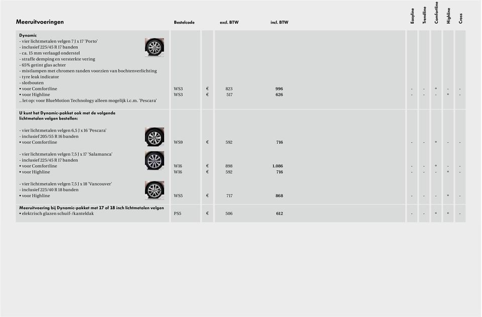 Highline WS3 WS3 e e 823 517 996 626 º º.. let op: voor BlueMotion Technology alleen mo