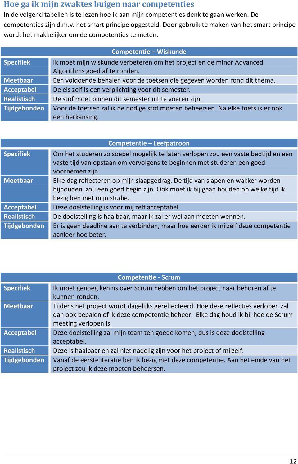 Specifiek Meetbaar Acceptabel Realistisch Tijdgebonden Competentie Wiskunde Ik moet mijn wiskunde verbeteren om het project en de minor Advanced Algorithms goed af te ronden.