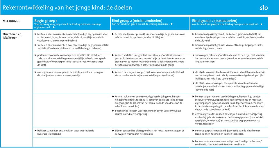 meetkundige begrippen: voor, achter, naast, in, op, boven, onder, dichtbij, veraf luisteren naar en nadenken over meetkundige begrippen in relatie tot zichzelf en ten opzichte van zichzelf (het eigen