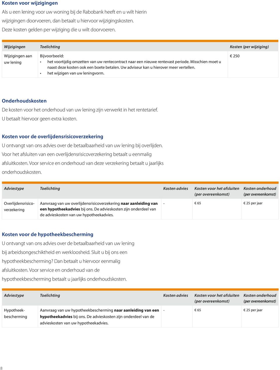 Wijzigingen Toelichting Kosten (per wijziging) Wijzigingen aan uw lening Bijvoorbeeld: het voortijdig omzetten van uw rentecontract naar een nieuwe rentevast periode.