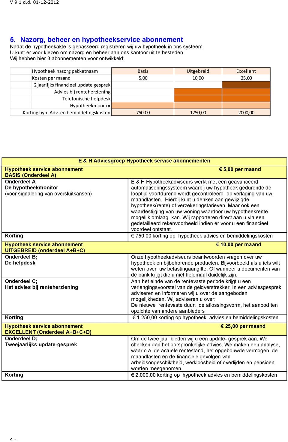 10,00 25,00 2 jaarlijks financieel update gesprek Advi