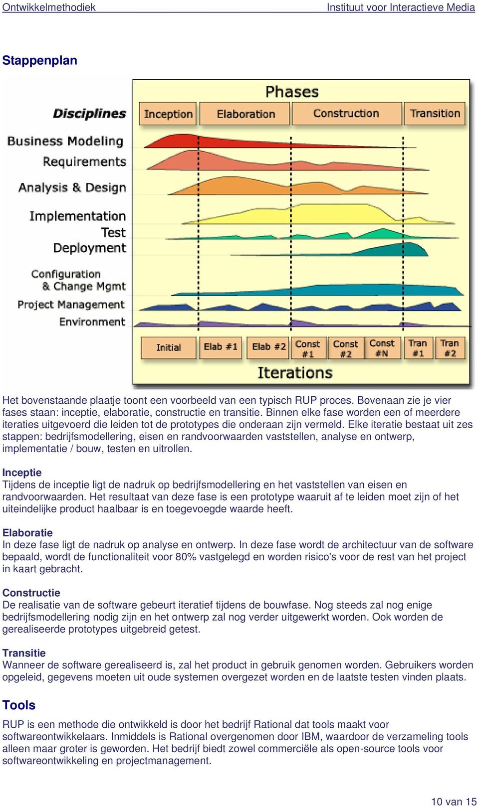 Elke iteratie bestaat uit zes stappen: bedrijfsmodellering, eisen en randvoorwaarden vaststellen, analyse en ontwerp, implementatie / bouw, testen en uitrollen.