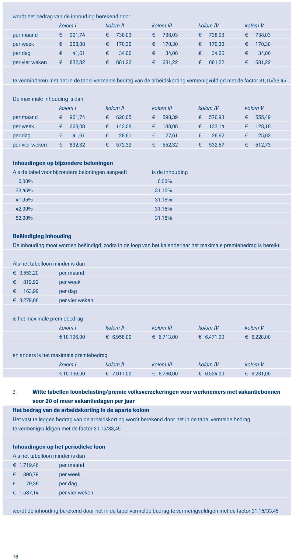 per maand 901,74 620,05 598,39 576,98 555,49 per week 208,08 143,08 138,08 133,14 128,18 per dag 41,61 28,61 27,61 26,62 25,63 per vier weken 832,32 572,32 552,32 532,57 512,73 0,00% 0,00% 33,45%