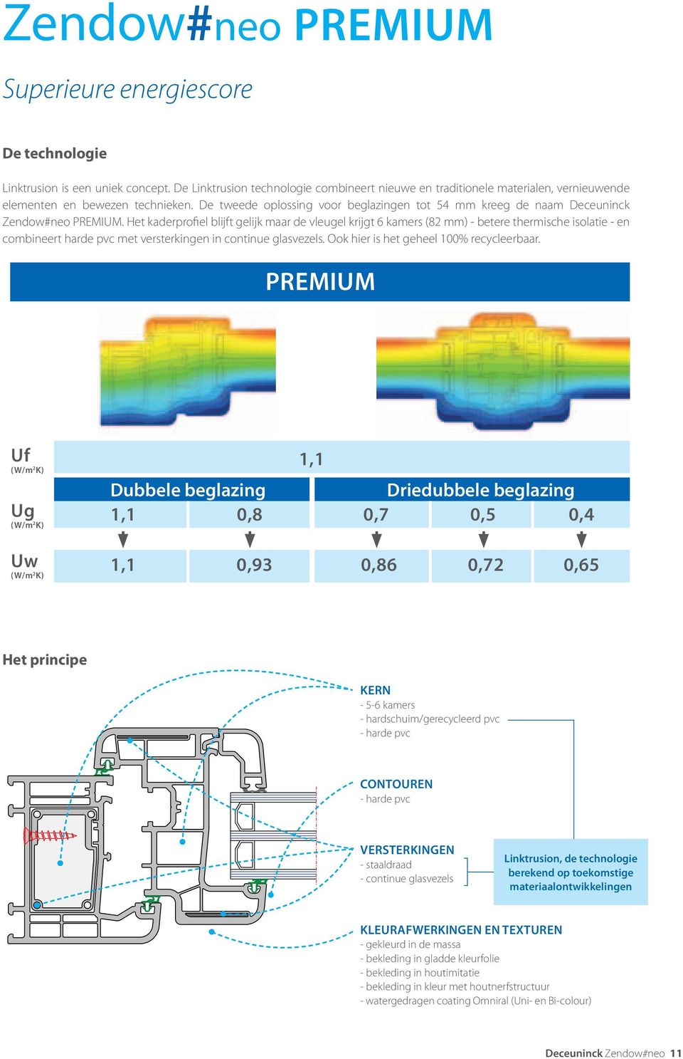 De tweede oplossing voor beglazingen tot 54 mm kreeg de naam Deceuninck Zendow#neo PREMIUM.