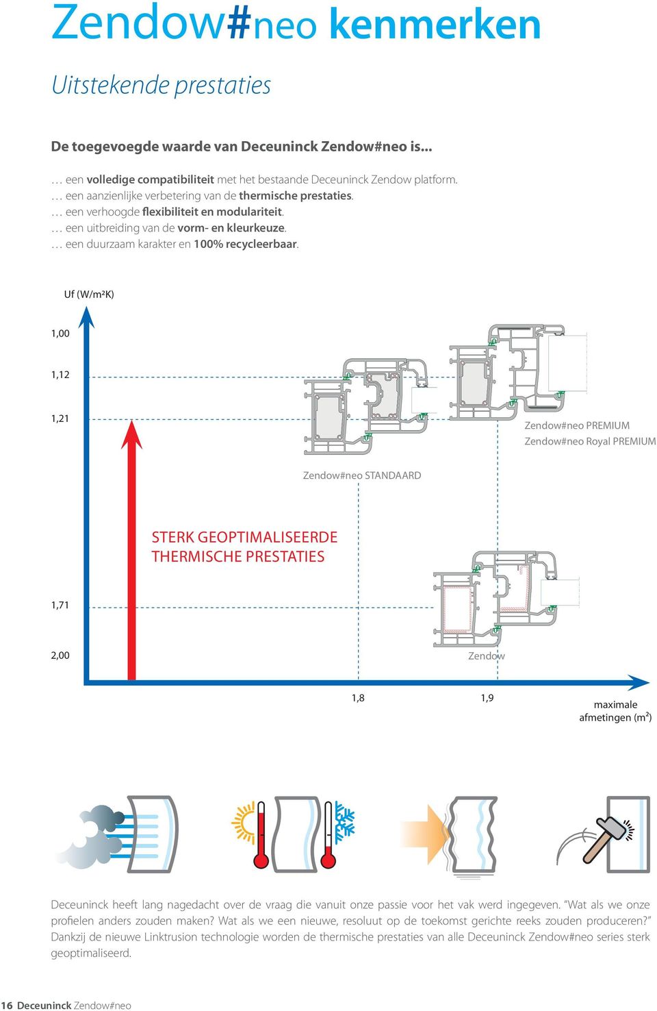 Uf (W/m2K) 1,00 1,12 1,21 Zendow#neo PREMIUM Zendow#neo Royal PREMIUM Zendow#neo STANDAARD STERK GEOPTIMALISEERDE THERMISCHE PRESTATIES 1,71 2,00 Zendow 1,8 1,9 maximale afmetingen (m²) Deceuninck