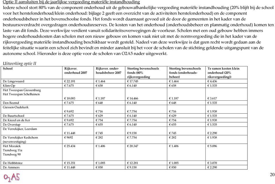 Het fonds wordt daarnaast gevoed uit de door de gemeenten in het kader van de bestuursoverdracht overgedragen onderhoudsreserves.