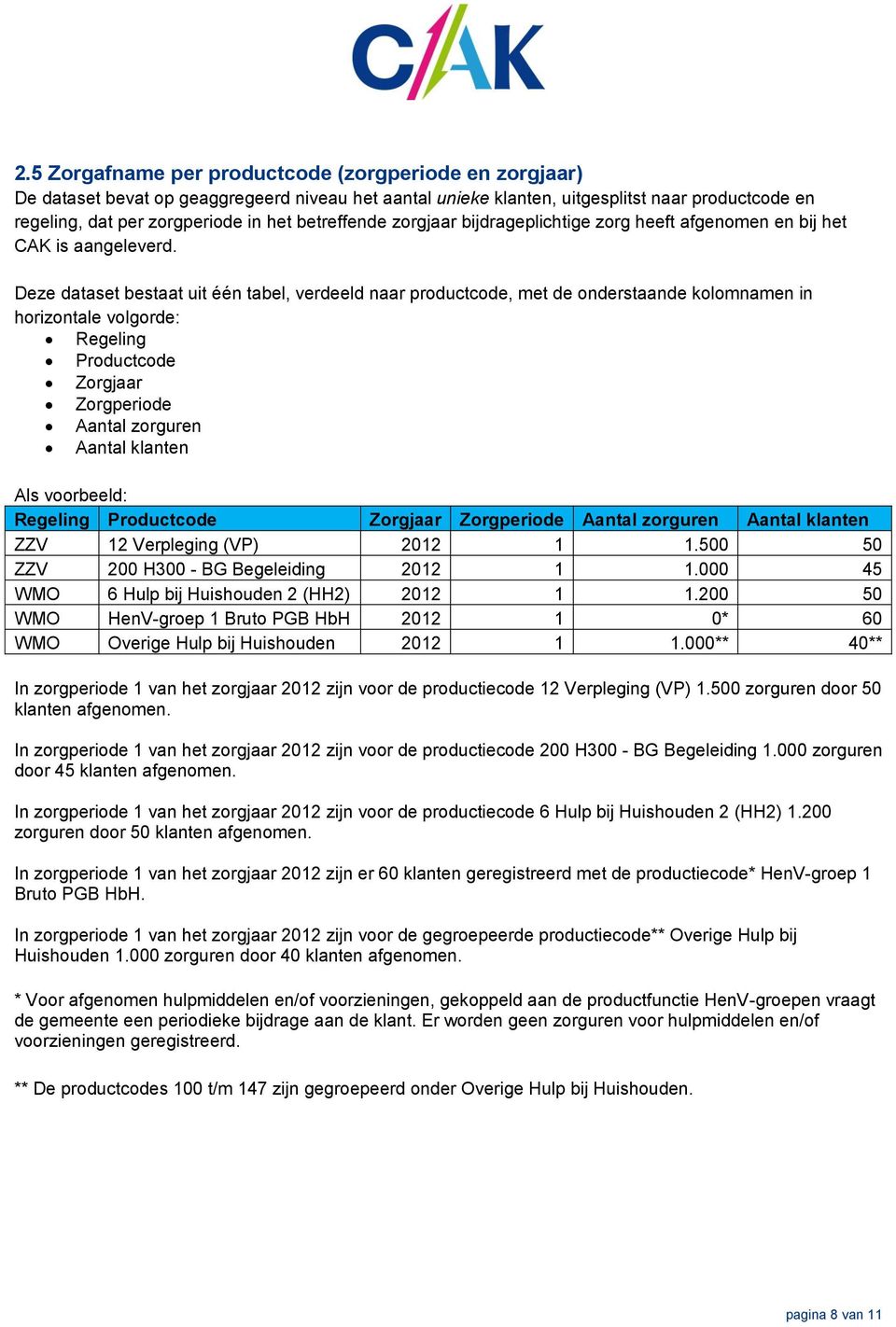 Deze dataset bestaat uit één tabel, verdeeld naar productcode, met de onderstaande kolomnamen in horizontale volgorde: Regeling Productcode Zorgjaar Zorgperiode Aantal zorguren Aantal klanten Als