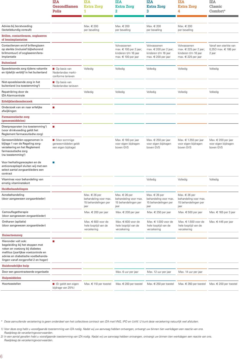 00 per bevalling Brillen, contactlenzen, ooglaseren of lensimplantaties Contactlenzen en/of brillenglazen op sterkte (inclusief bijbehorend brilmontuur) of ooglaseren/lensimplantatie Volwassenen max.