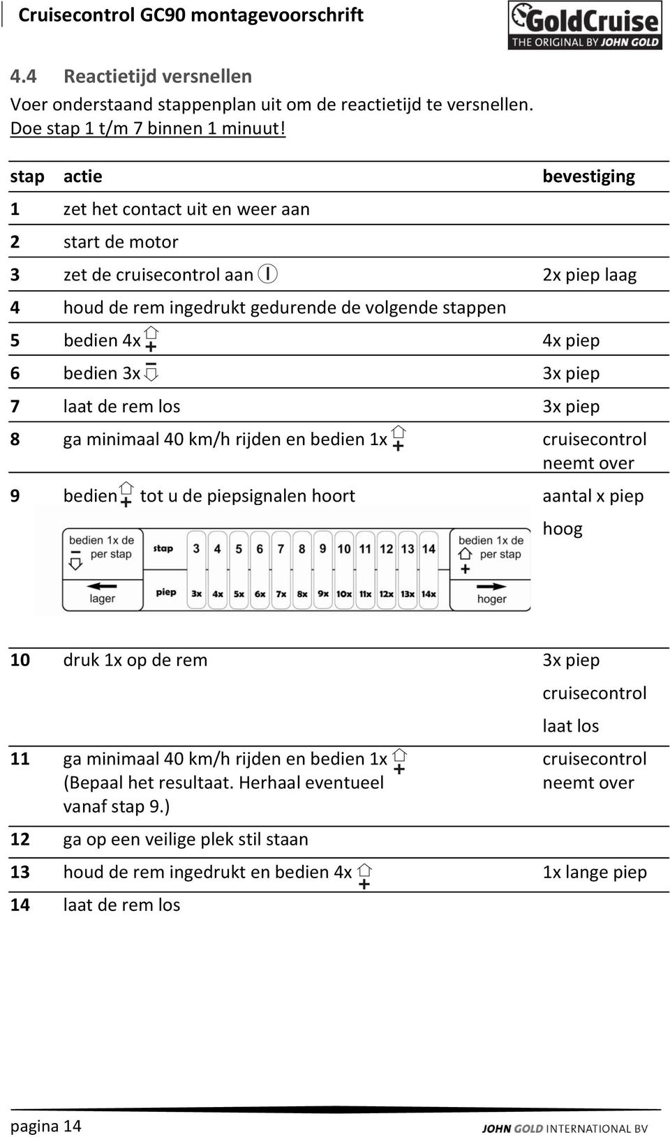 bedien 3x 3x piep 7 laat de rem los 3x piep 8 ga minimaal 40 km/h rijden en bedien 1x cruisecontrol neemt over 9 bedien tot u de piepsignalen hoort aantal x piep hoog 10 druk 1x op de rem 3x