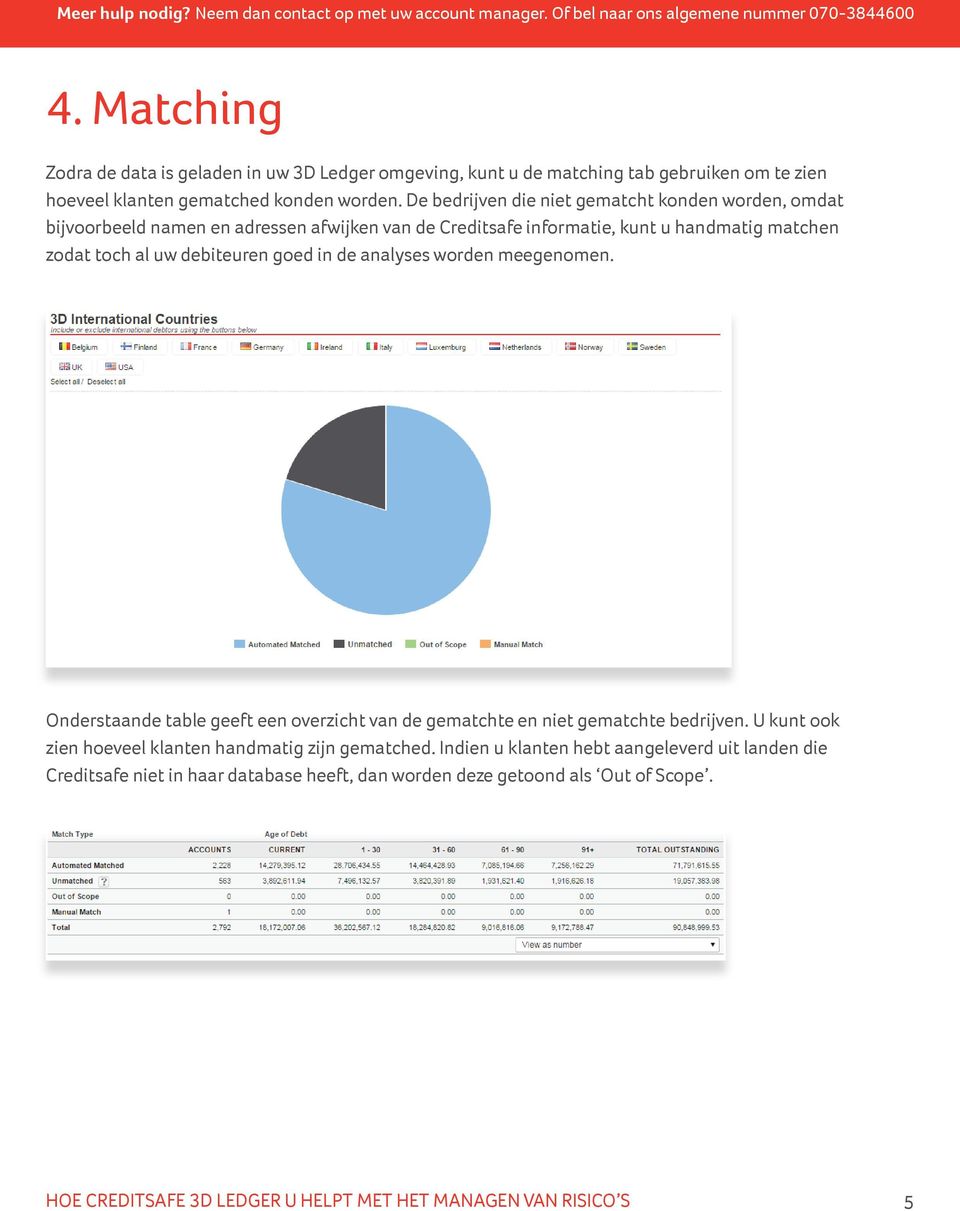 De bedrijven die niet gematcht konden worden, omdat bijvoorbeeld namen en adressen afwijken van de Creditsafe informatie, kunt u handmatig matchen zodat toch al uw debiteuren goed in de analyses