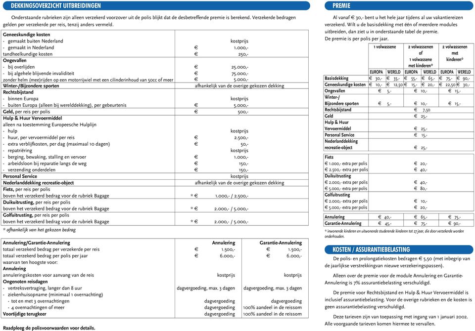 000,- tandheelkundige kosten 250,- Ongevallen - bij overlijden 25.000,- - bij algehele blijvende invaliditeit 75.