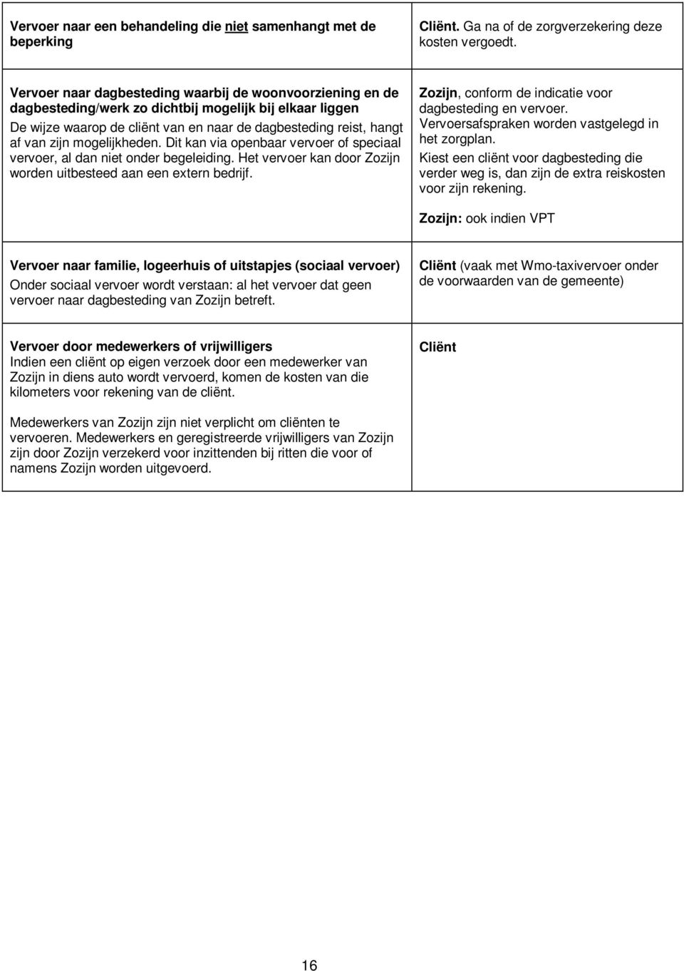 mogelijkheden. Dit kan via openbaar vervoer of speciaal vervoer, al dan niet onder begeleiding. Het vervoer kan door worden uitbesteed aan een extern bedrijf.