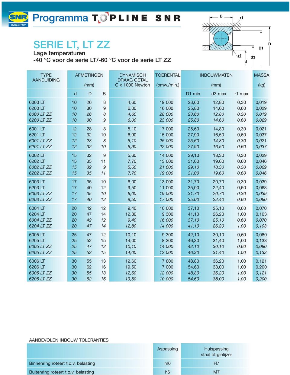 30 9 6,00 23 000 25,80 14,60 0,60 0,029 3 6001 LT 12 28 8 5,10 17 000 25,60 14,80 0,30 0,021 6201 LT 12 32 10 6,90 15 000 27,90 16,50 0,60 0,037 6001 LT ZZ 12 28 8 5,10 25 000 25,60 14,80 0,30 0,021