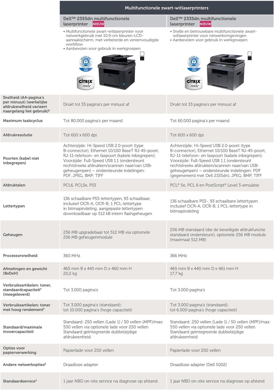 Aanbevolen voor gebruik in werkgroepen Snelheid (A4-pagina's per minuut) (werkelijke afdruksnelheid varieert Drukt tot 33 pagina's per minuut af Drukt tot 33 pagina's per minuut af naargelang het