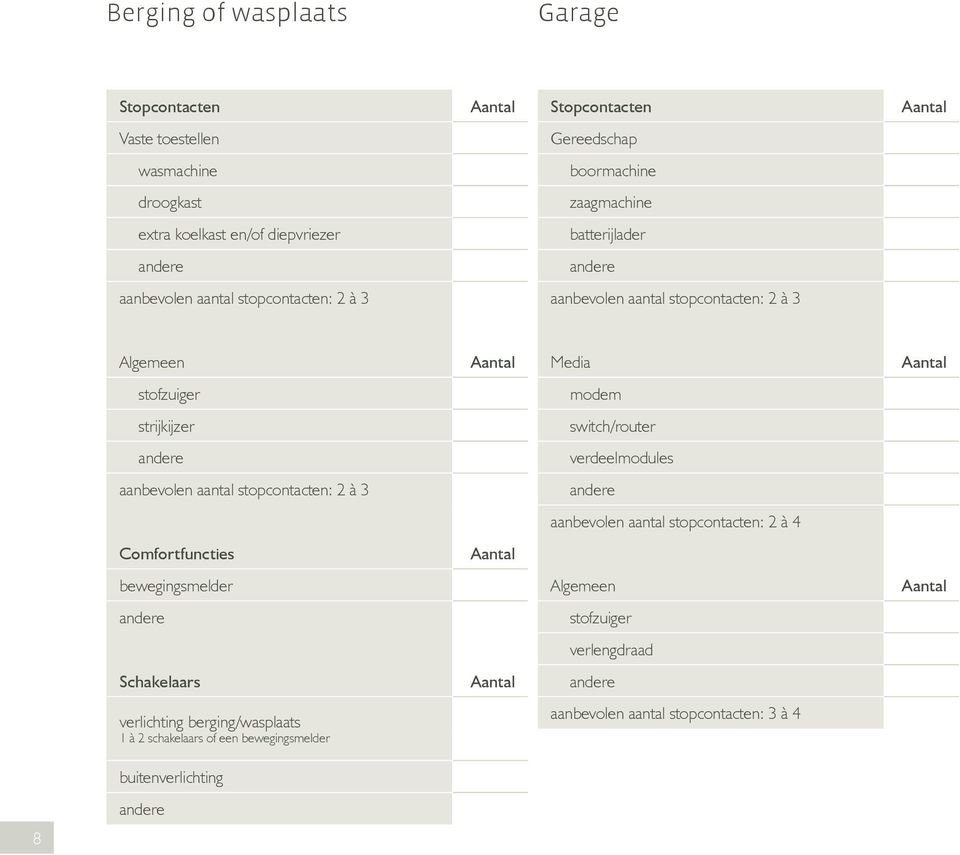 strijkijzer switch/router verdeelmodules aanbevolen aantal stopcontacten: 2 à 3 aanbevolen aantal stopcontacten: 2 à 4