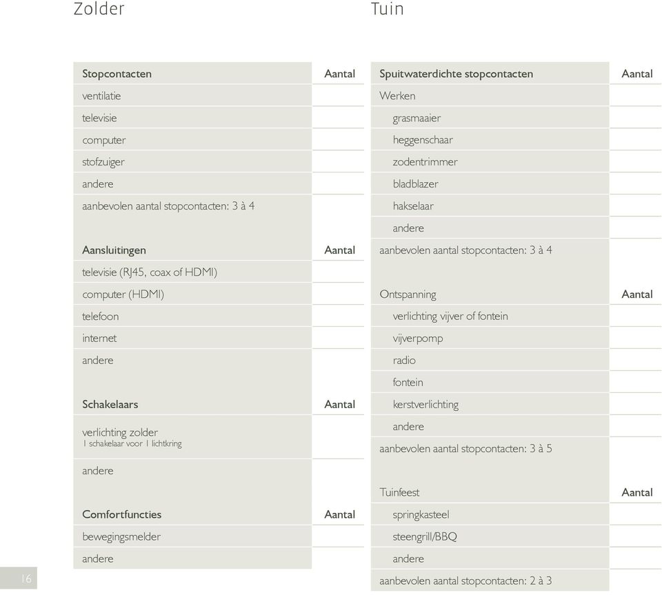 Ontspanning telefoon verlichting vijver of fontein internet vijverpomp radio fontein kerstverlichting verlichting zolder 1 schakelaar