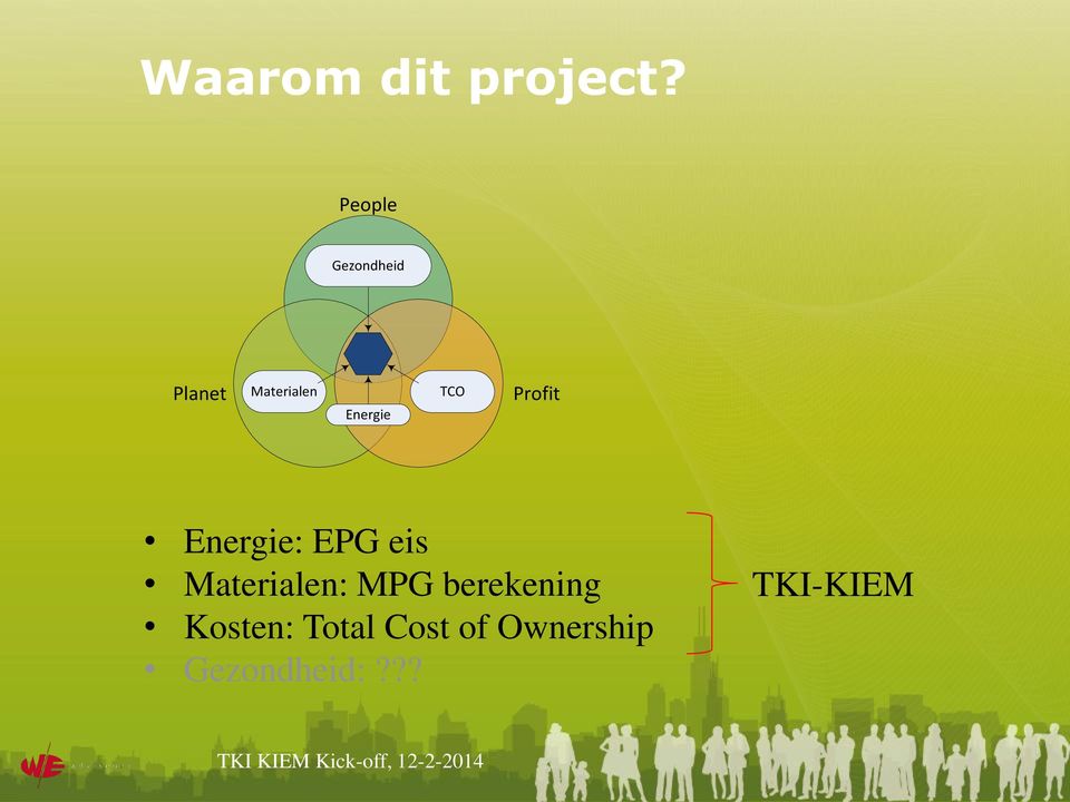 TCO Profit Energie: EPG eis Materialen: MPG