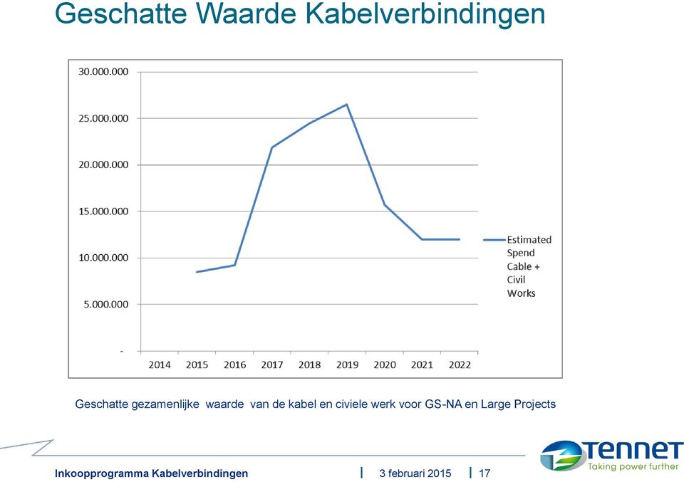 gezamenlijke waarde van de