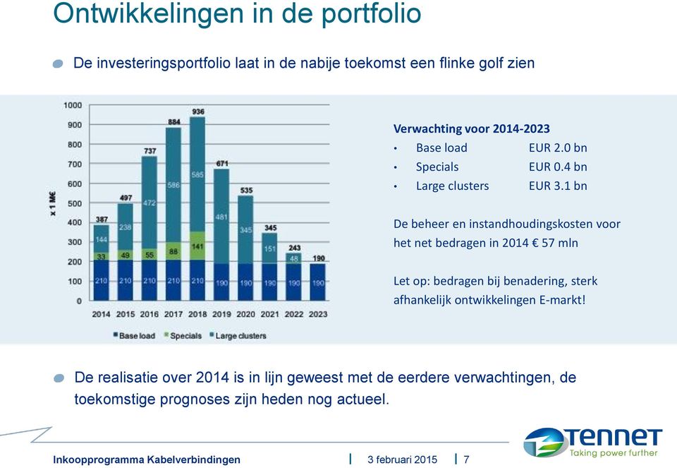 1 bn De beheer en instandhoudingskosten voor het net bedragen in 2014 57 mln Let op: bedragen bij benadering, sterk