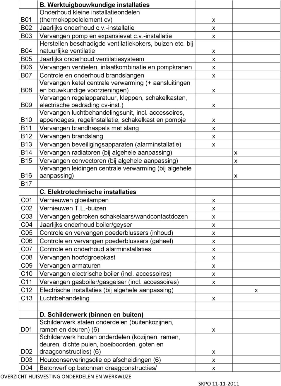 verwarming (+ aansluitingen en bouwkundige voorzieningen) B09 Vervangen regelapparatuur, kleppen, schakelkasten, electrische bedrading cv-inst.) B10 Vervangen luchtbehandelingsunit, incl.