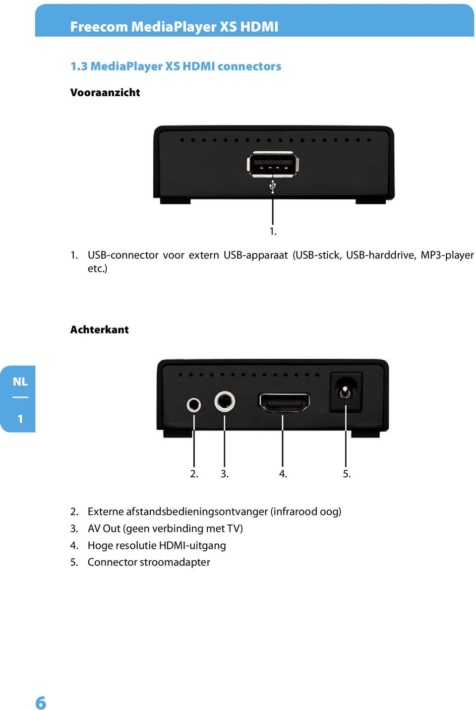 1. USB-connector voor extern USB-apparaat (USB-stick, USB-harddrive, MP3-player etc.