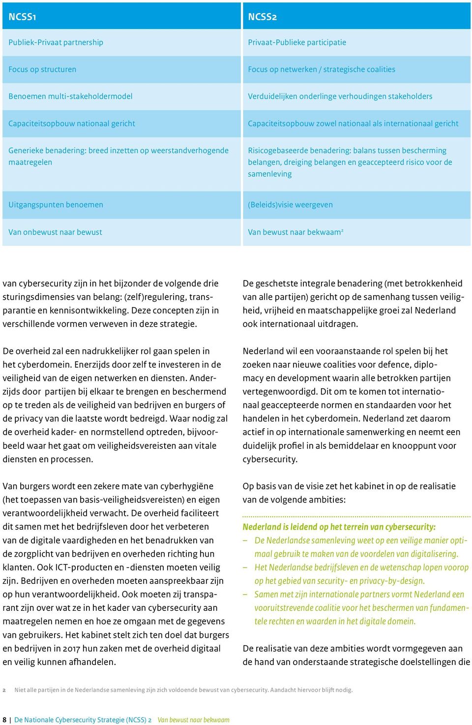 Risicogebaseerde benadering: balans tussen bescherming belangen, dreiging belangen en geaccepteerd risico voor de samenleving Uitgangspunten benoemen (Beleids)visie weergeven Van onbewust naar bewust