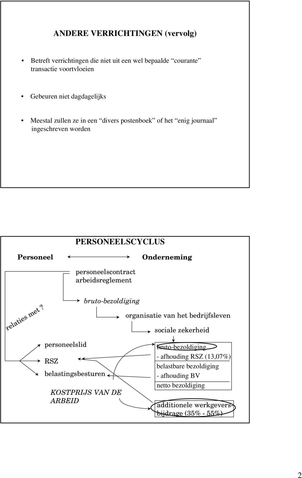 arbeidsreglement relaties met?