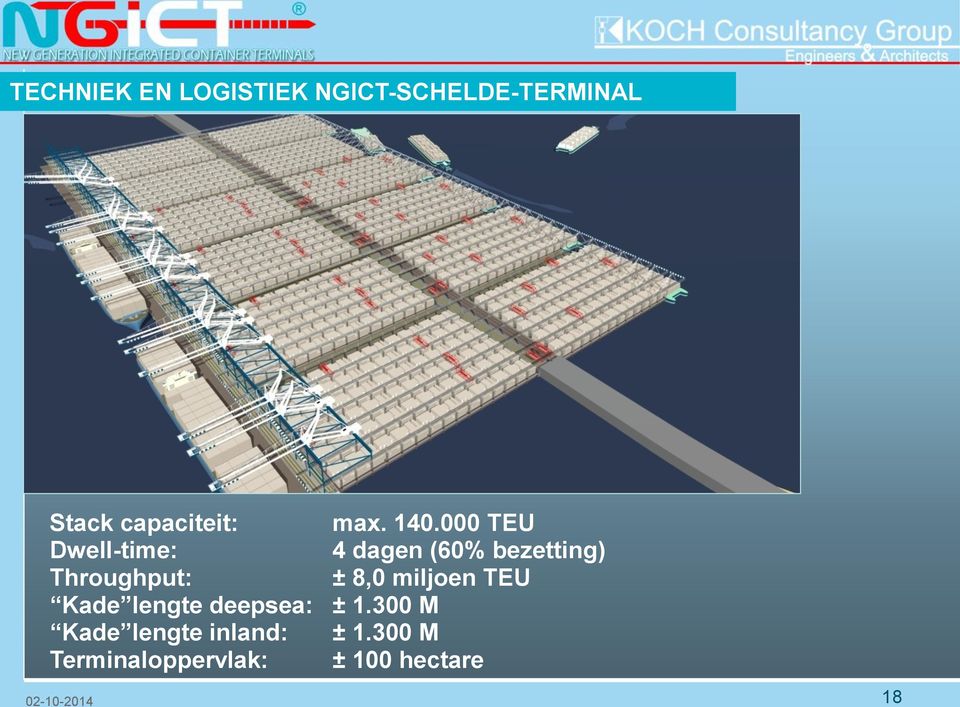 000 TEU Dwell-time: 4 dagen (60% bezetting) Throughput: ±