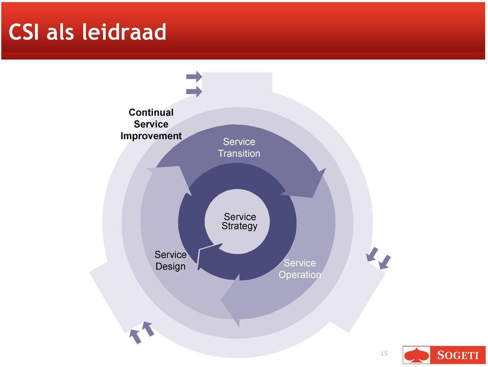 Transition Service Strategy