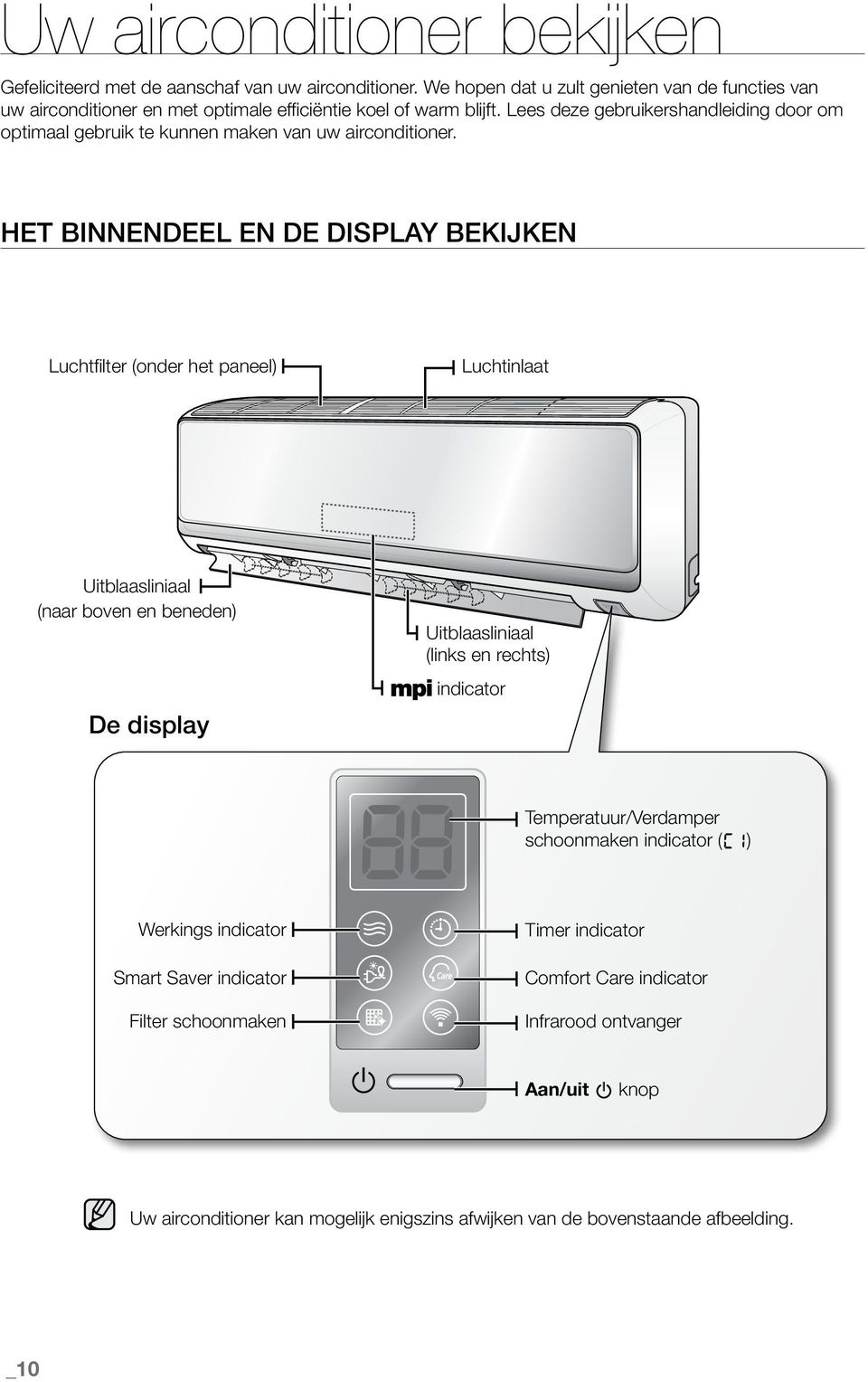 Lees deze gebruikershandleiding door om optimaal gebruik te kunnen maken van uw airconditioner.