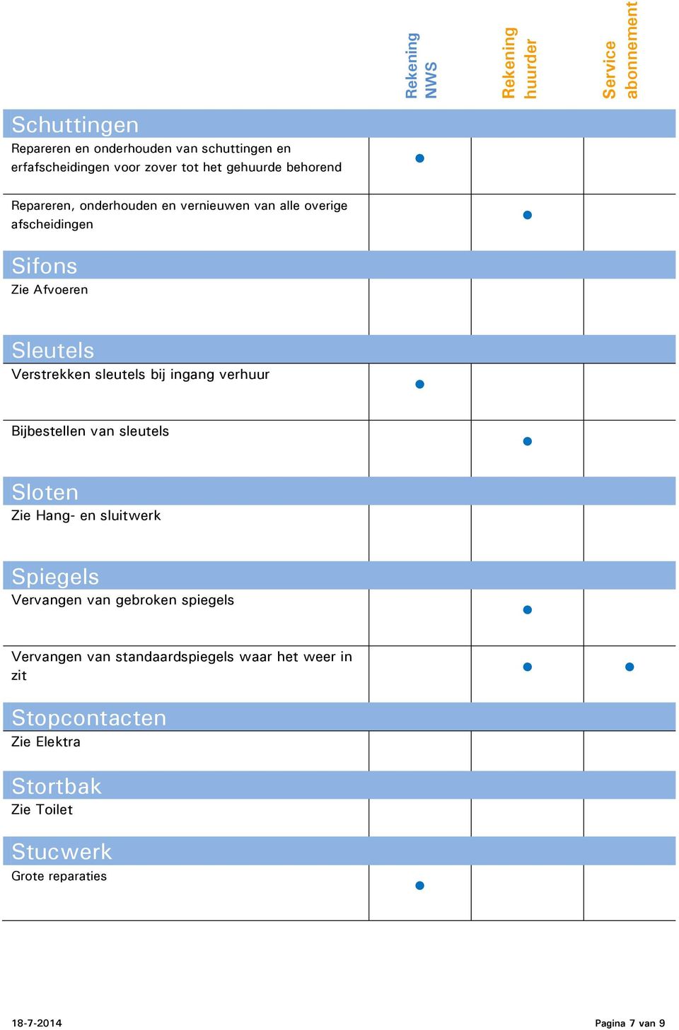 verhuur Bijbestellen van sleutels Sloten Zie Hang- en sluitwerk Spiegels Vervangen van gebroken spiegels Vervangen van