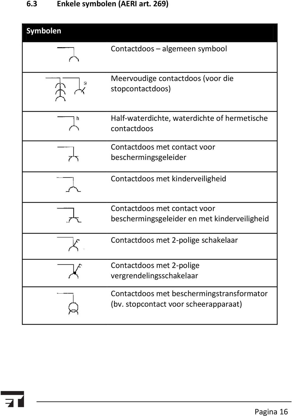 hermetische contactdoos Contactdoos met contact voor beschermingsgeleider Contactdoos met kinderveiligheid Contactdoos met