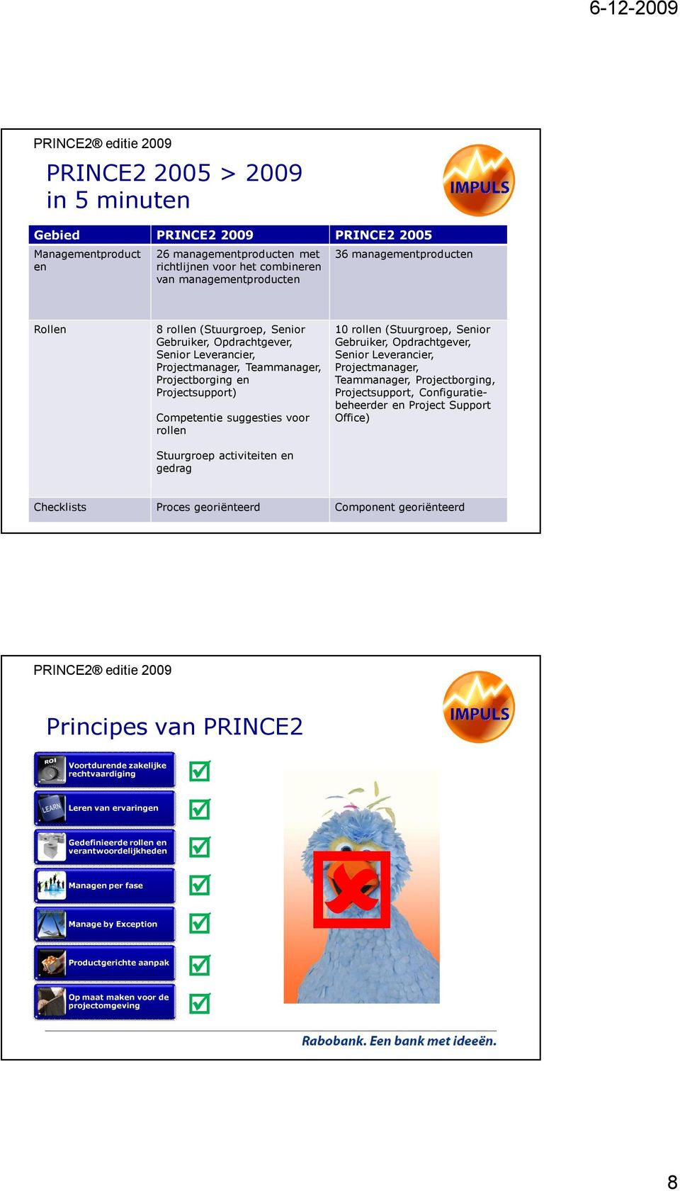 gedrag 10 rollen (Stuurgroep, Senior Gebruiker, Opdrachtgever, Senior Leverancier, Projectmanager, Teammanager, Projectborging, Projectsupport, Configuratiebeheerder en Project Support Office)